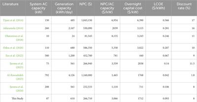 Achieving universal energy access in remote locations using HOMER energy model: a techno-economic and environmental analysis of hybrid microgrid systems for rural electrification in northeast Nigeria
